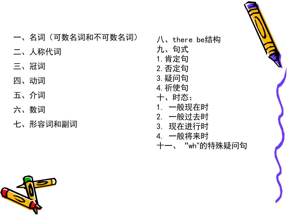 2018小学英语语法大全(超实用)ppt课件.ppt_第2页