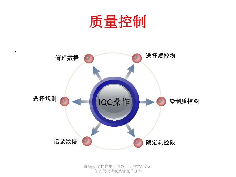 临床生化检验质量控制总结.pptx_第2页