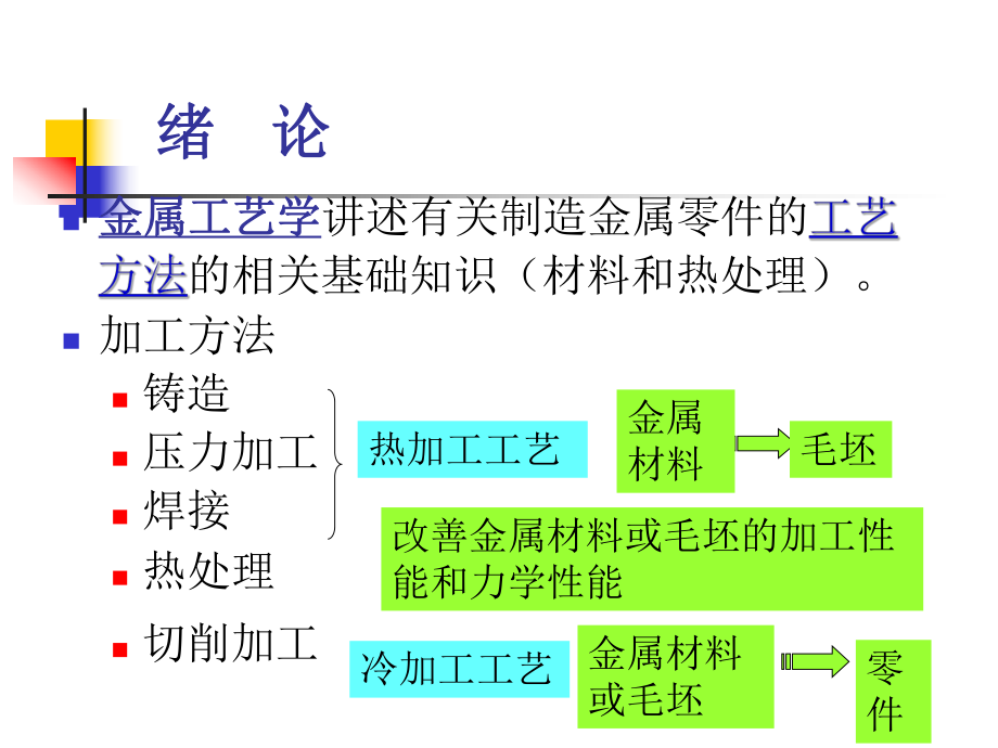 机械制造基础ppt课件.ppt_第2页