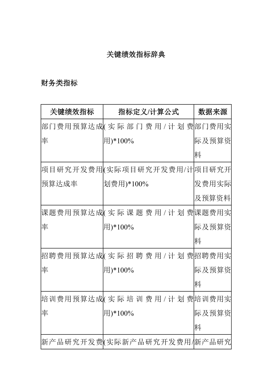 kpi——关键绩效指标辞典.docx_第1页