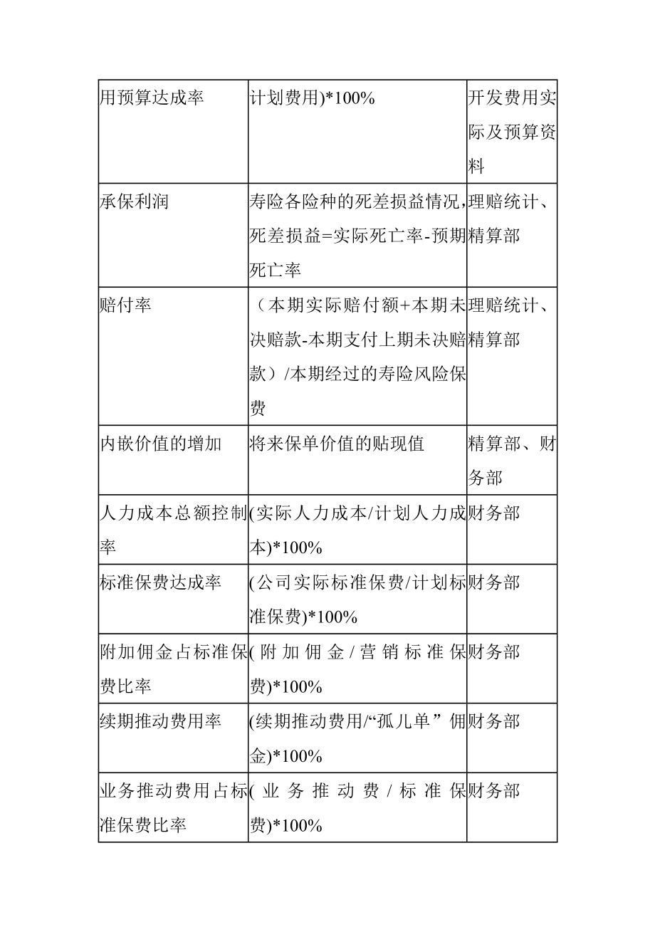 kpi——关键绩效指标辞典.docx_第2页