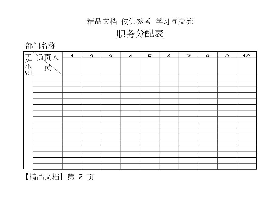 企业公司职务分配表.doc_第2页