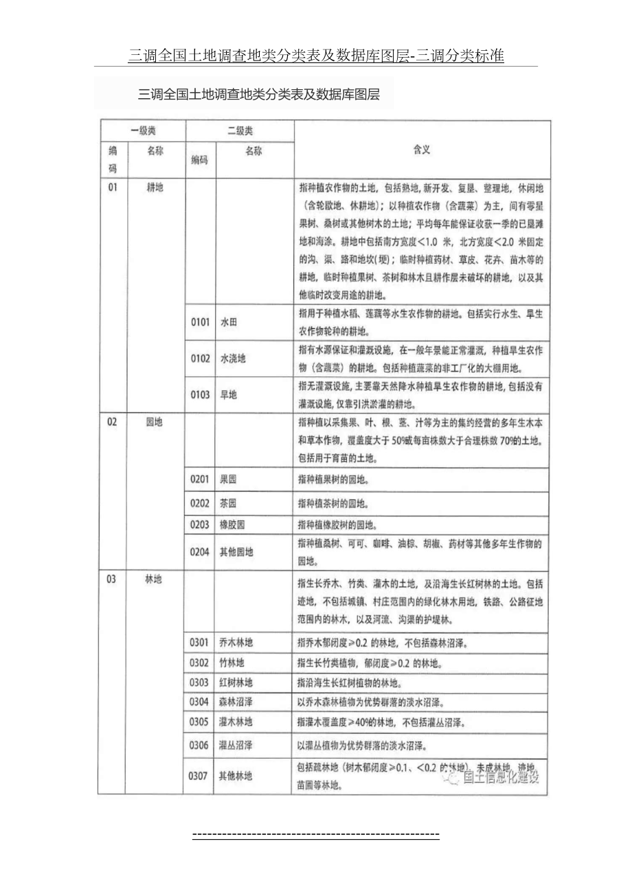 三调全国土地调查地类分类表及数据库图层-三调分类标准.docx_第2页