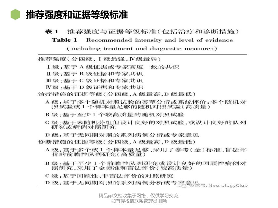 中国急性缺血性脑卒中诊治指南96076.pptx_第2页