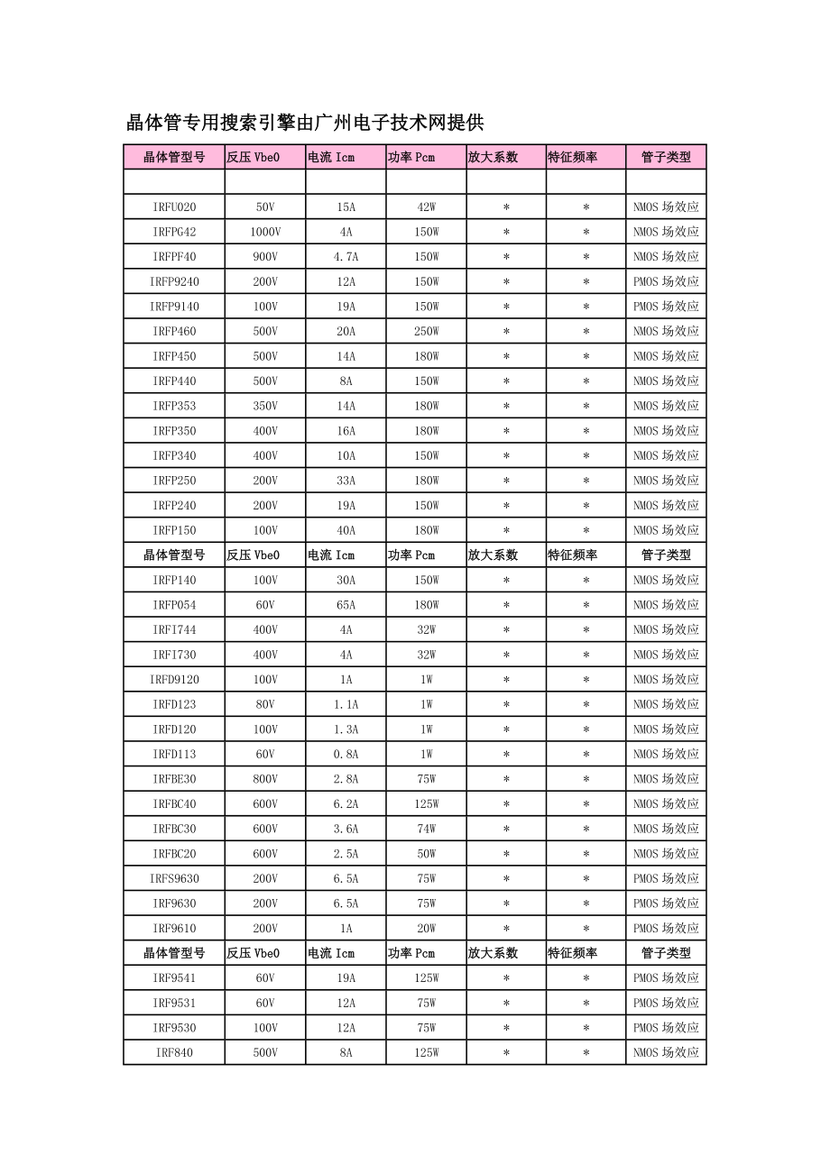 三极管查询大全--最终版.doc_第1页