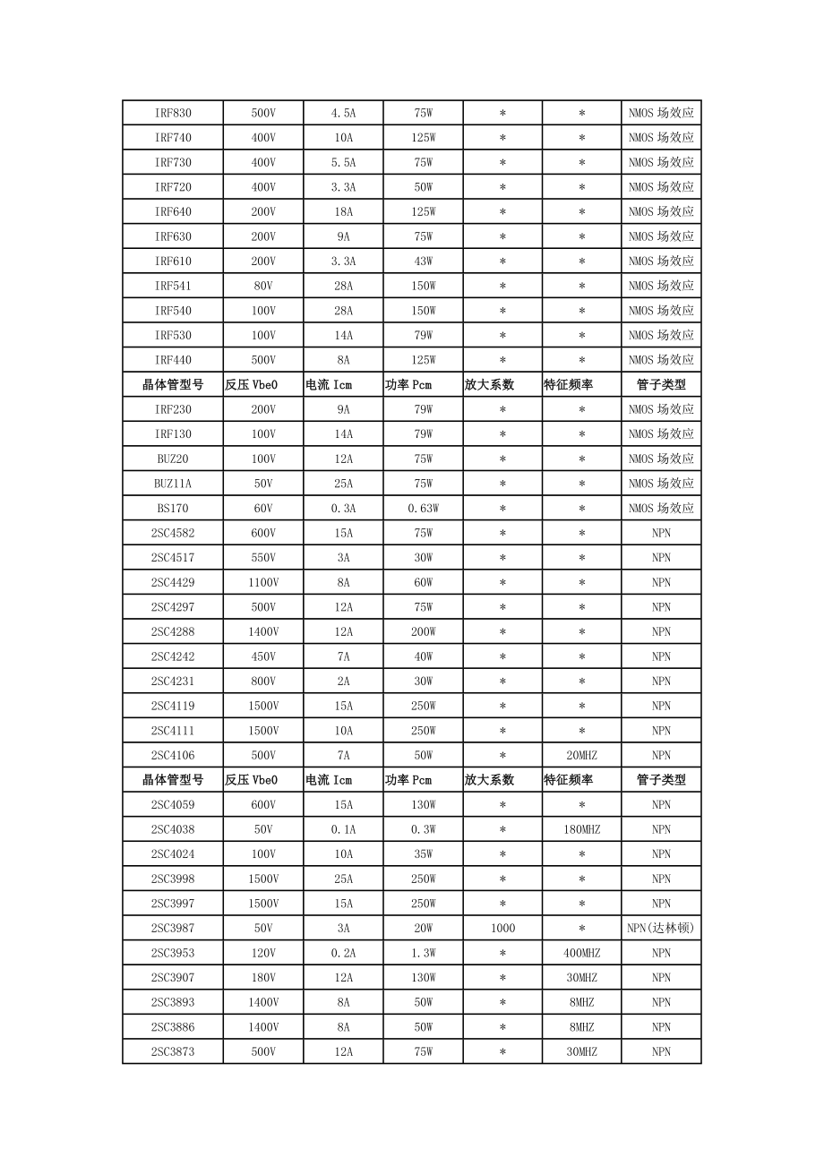 三极管查询大全--最终版.doc_第2页