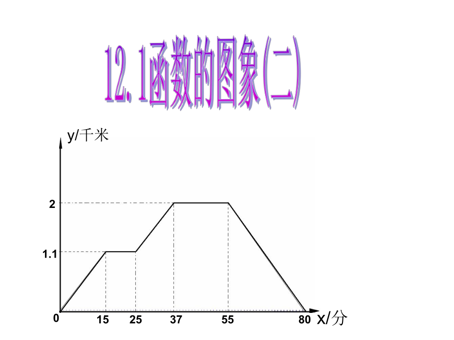 121函数的图象(2).ppt_第1页