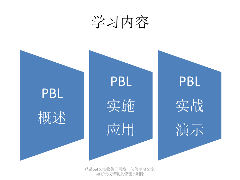 临床护理PBL教学.pptx_第2页