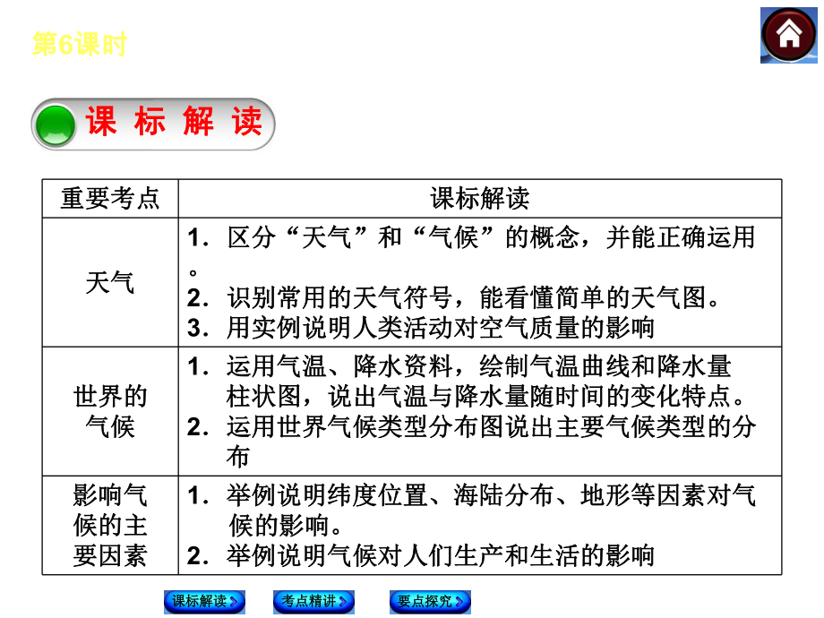 中考地理复习06　天气与气候.ppt_第2页