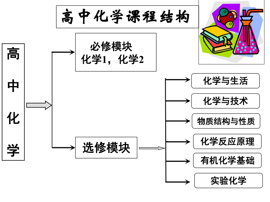 必修1-1-1化学实验基本方法.pptx_第2页