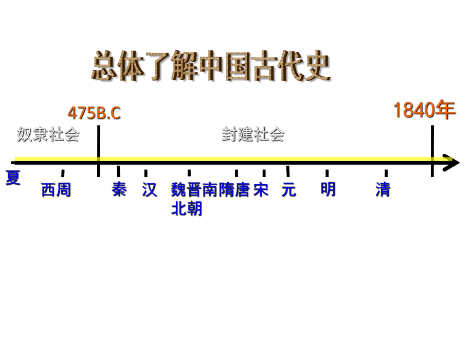 人民版高中历史必修一专题一一轮复习课件.ppt_第2页