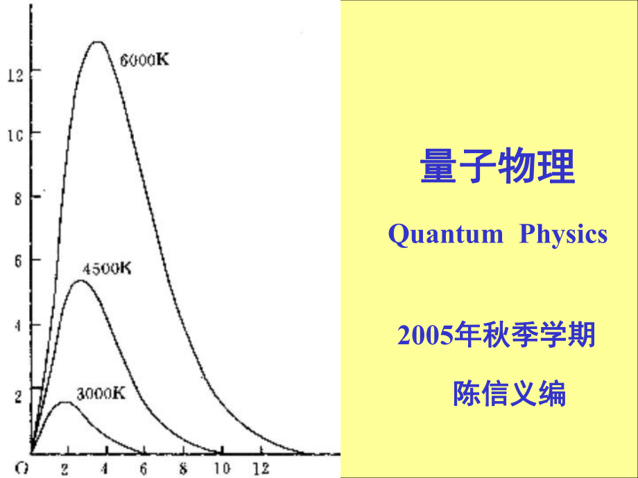 波粒二象性ppt课件.ppt_第1页