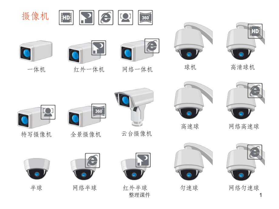 视频监控素材与图标设计大全.pptx_第1页