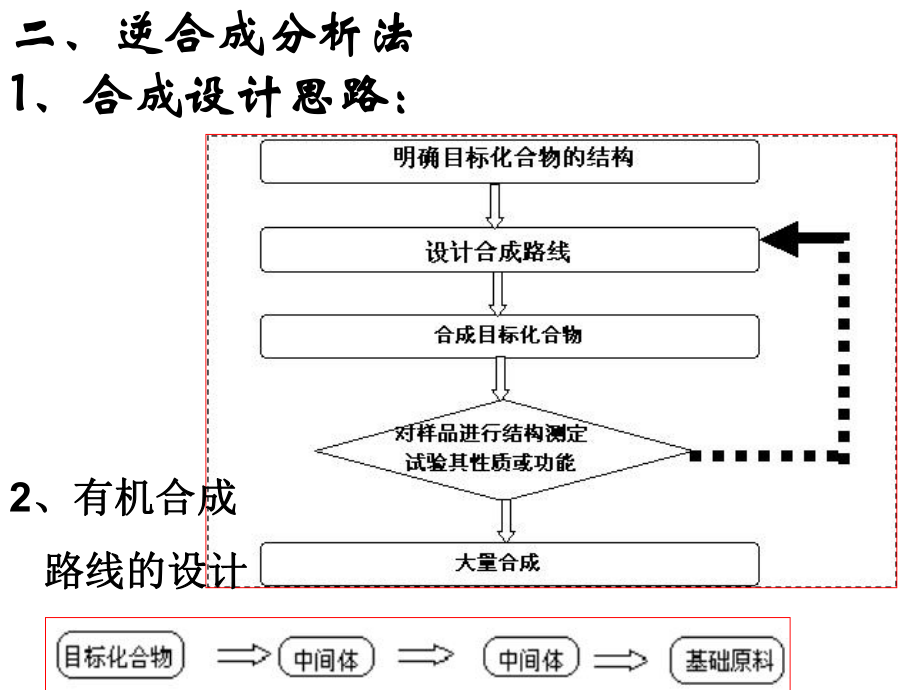 有机合成2.ppt_第2页