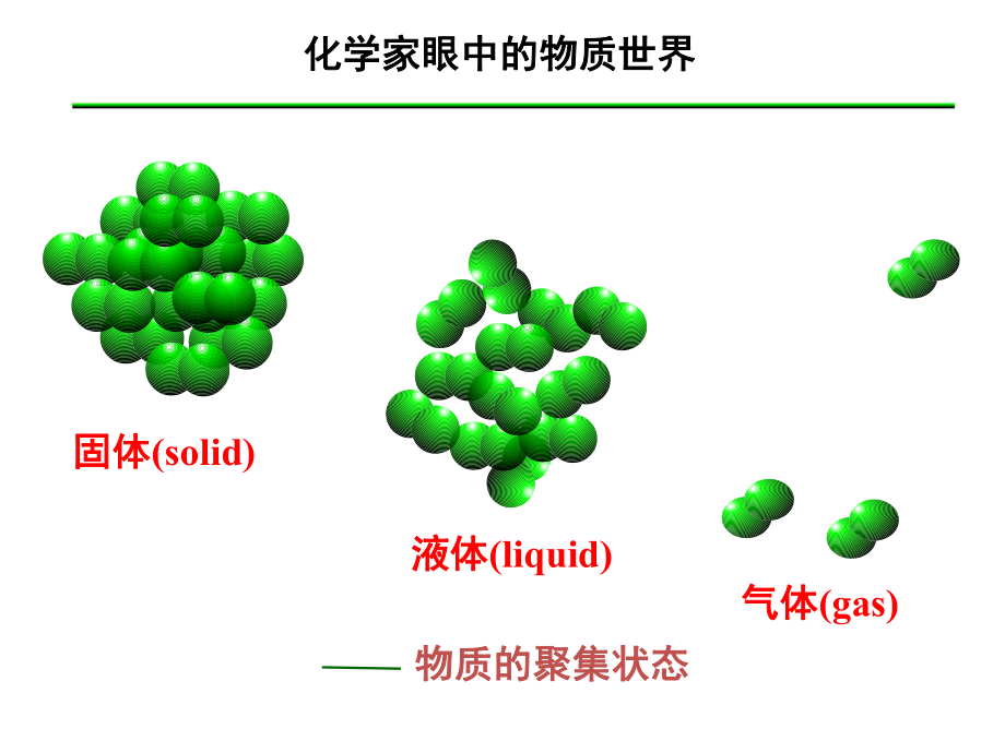 1-2-2气体摩尔体积课件（共38张PPT）-副本.pptx_第2页