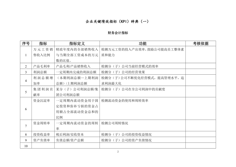 41广东新的公司KPI指标库.docx_第2页