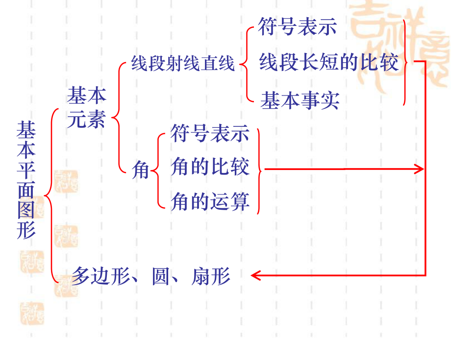 《基本平面图形》复习PPT课件.ppt_第2页