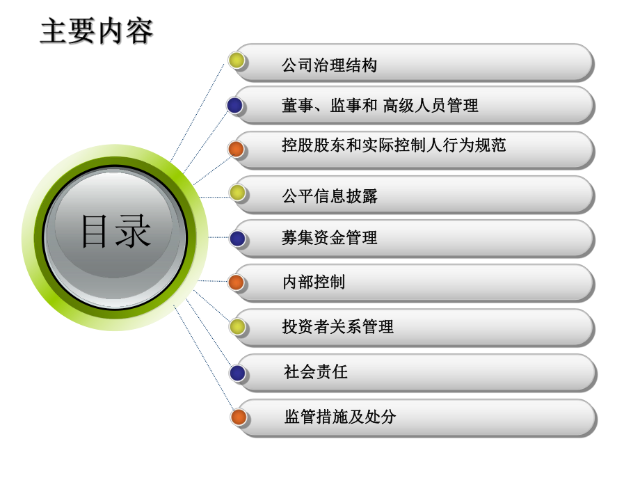 创业板上市公司规范运作指引.ppt_第2页