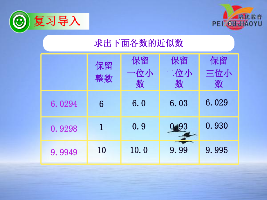 35商的近似数.ppt_第2页