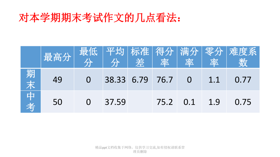 中考作文复习专题.pptx_第2页