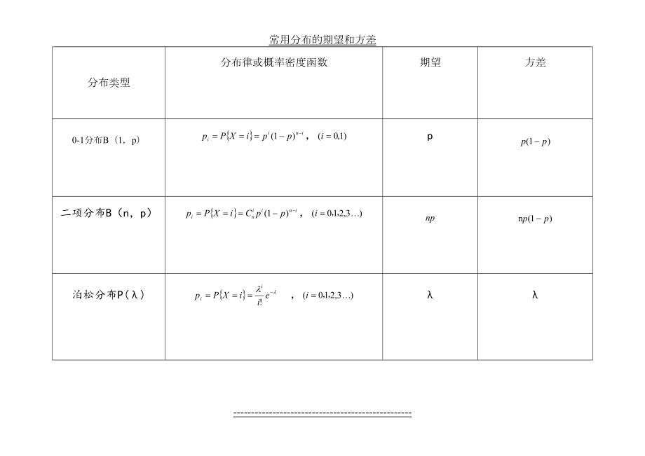 常用分布的期望和方差.doc_第2页