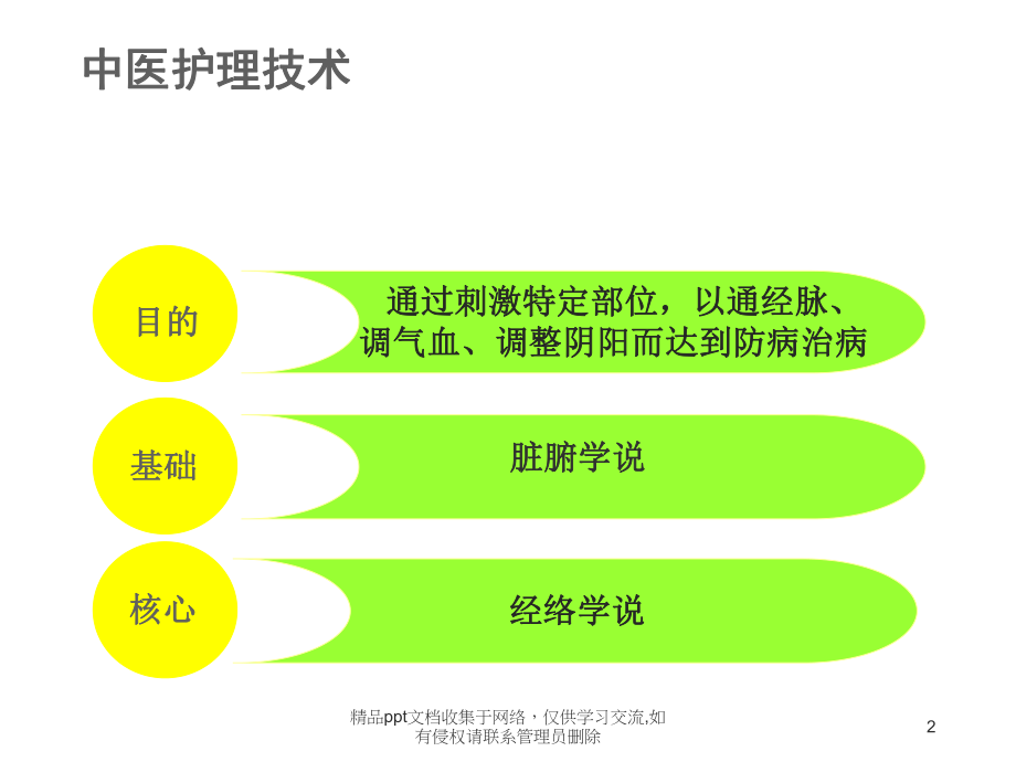 中医护理技术创新.pptx_第2页