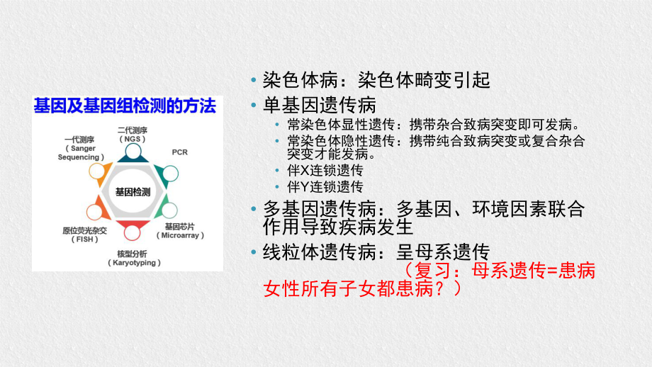 常用基因检测方法原理与局限ppt课件.pptx_第2页