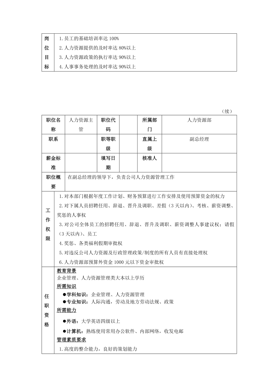 人力资源部岗位分析.docx_第2页