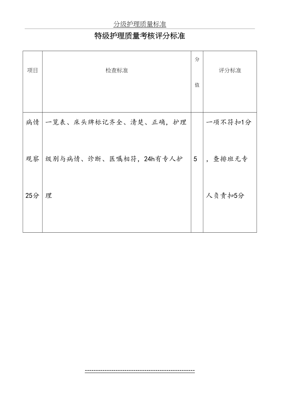 分级护理质量标准.doc_第2页