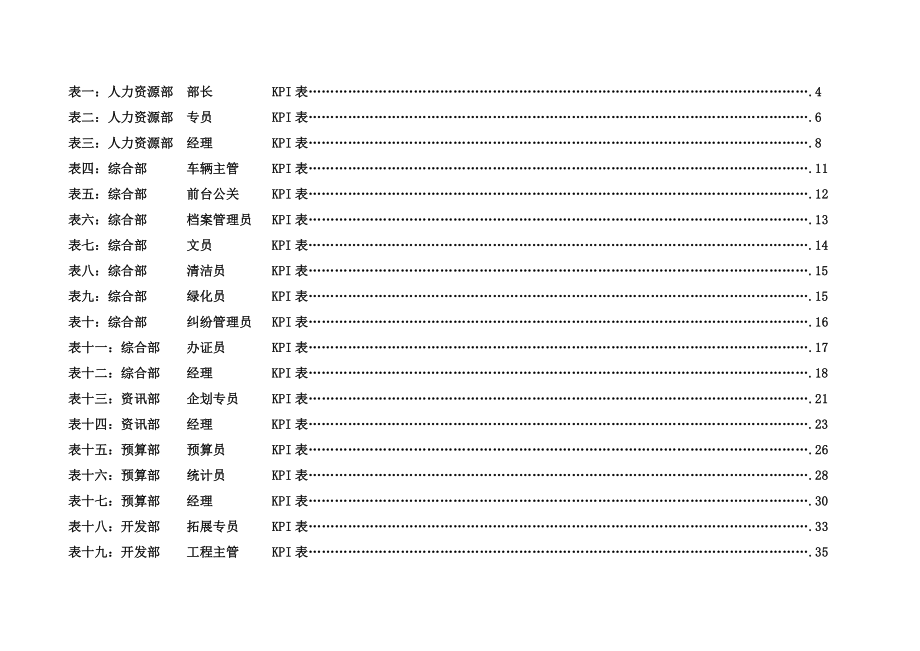 【南宁某房地产集团岗位绩效考核指标KPI表】（DOC81页）.docx_第2页