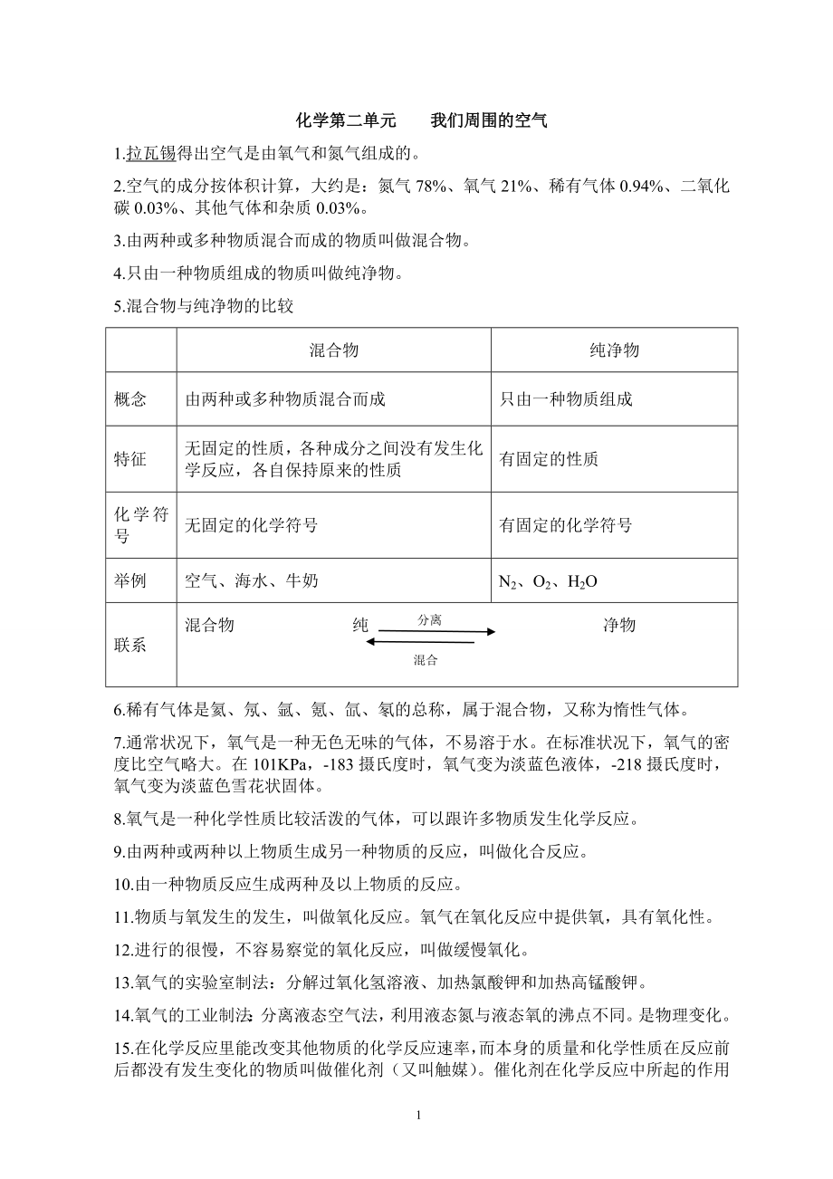 化学第二单元我们周围的空气知识点.doc_第1页