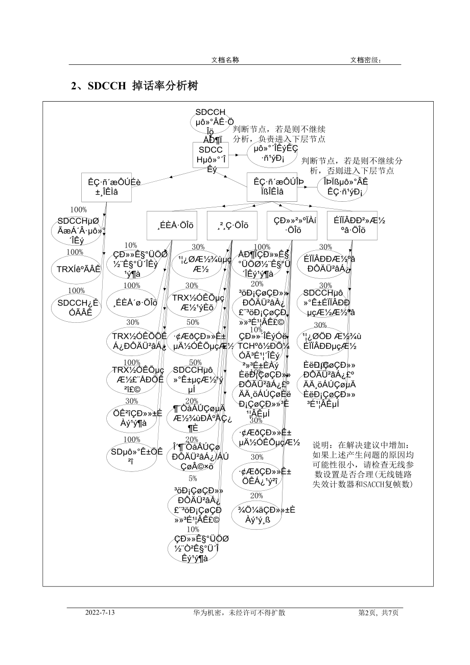 KPI指标网络优化的方法和思路.docx_第2页