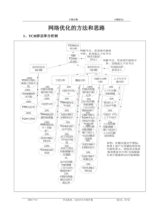 KPI指标网络优化的方法和思路.docx