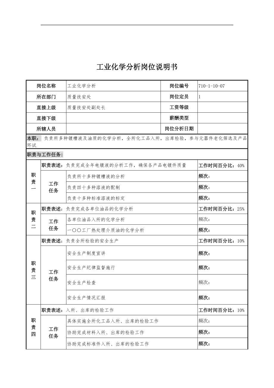 中船重工研究所质量技安处工业化学分析岗位说明书.docx_第1页