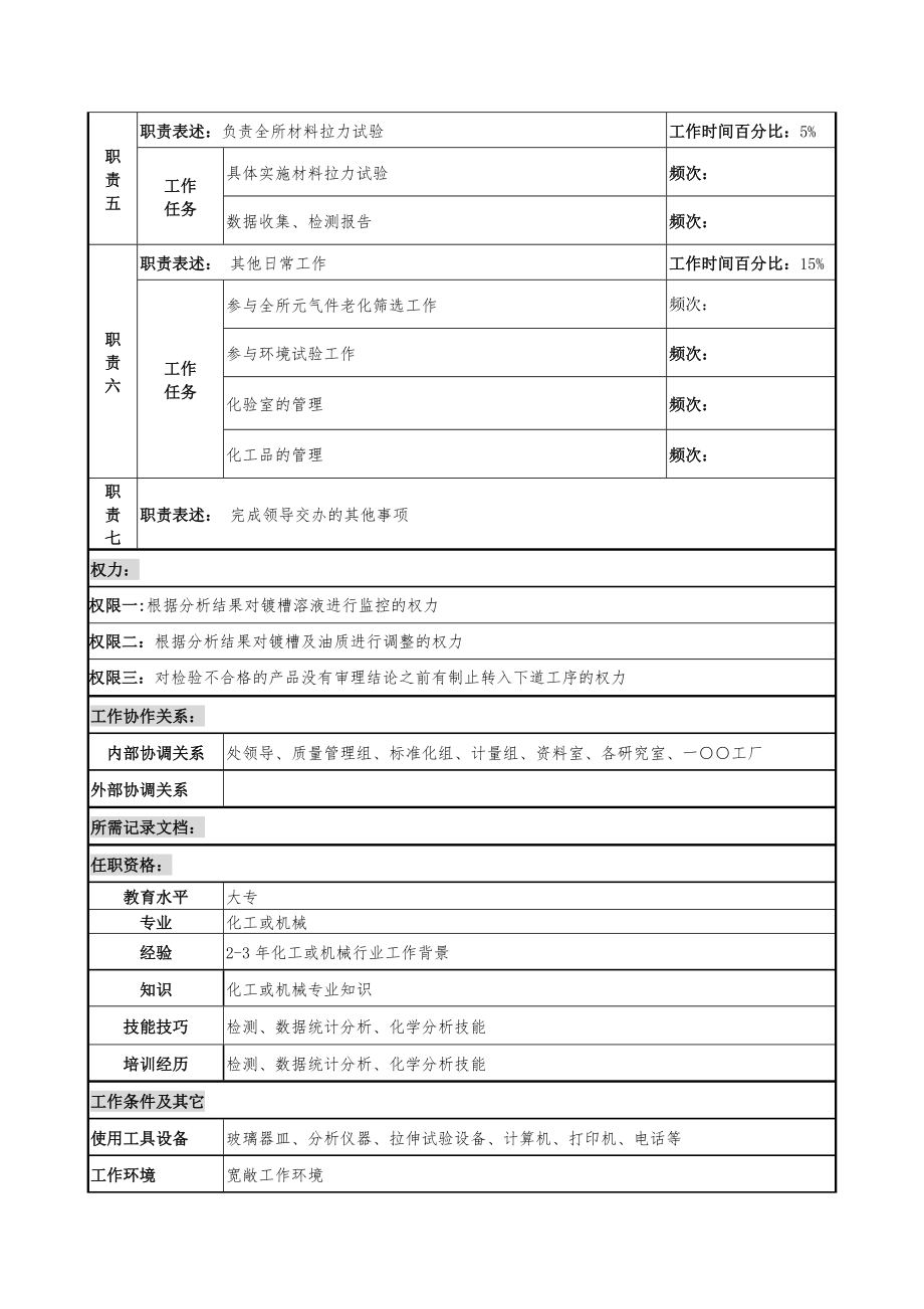 中船重工研究所质量技安处工业化学分析岗位说明书.docx_第2页