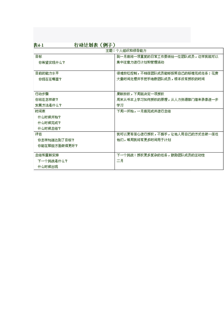 个人与团队管理.docx_第1页