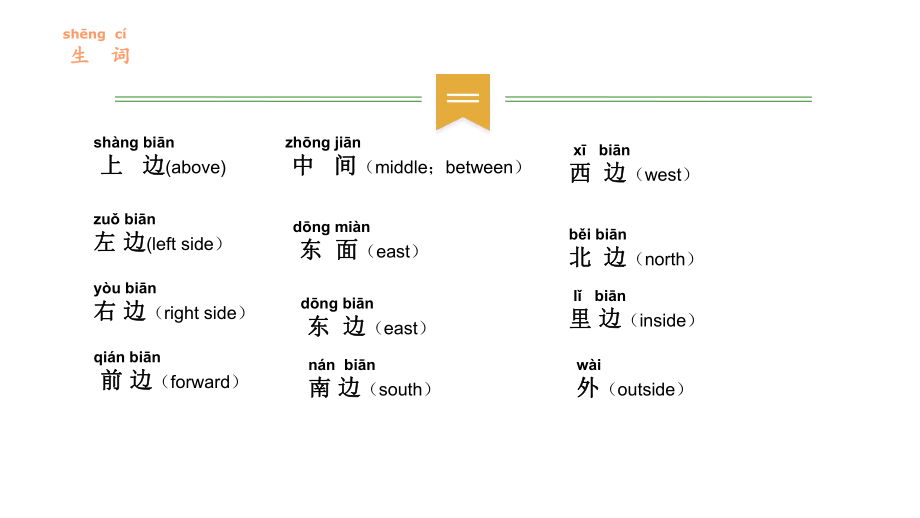 对外汉语方位词教学ppt课件.ppt_第2页