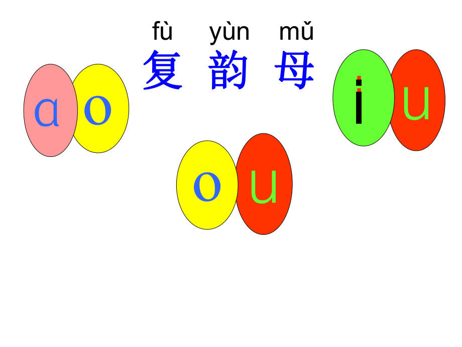 人教版小学语文一年级上册 汉语拼音ao ou iu.ppt_第2页