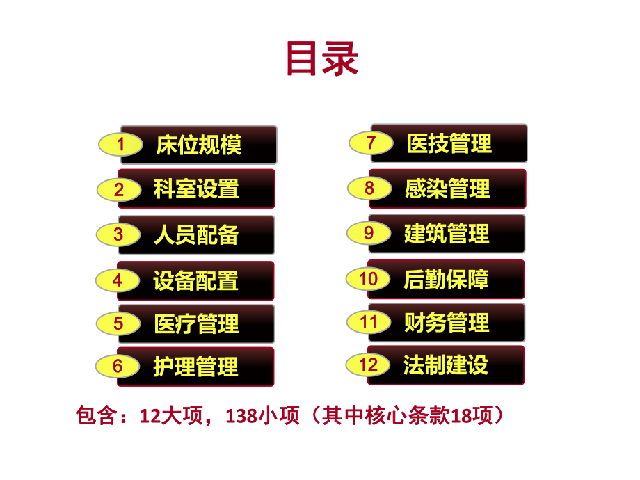 二级精神病医院评审标准(新).ppt_第2页