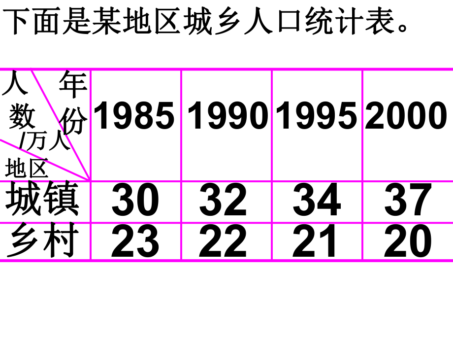 人教版四年级数学上册第六单元第一课时《复式条形统计图》ppt课件.ppt_第2页