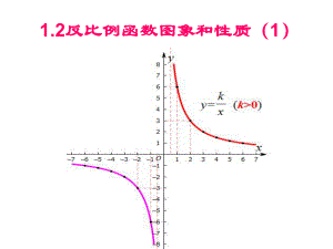 12反比例函数的图象与性质（1）.ppt