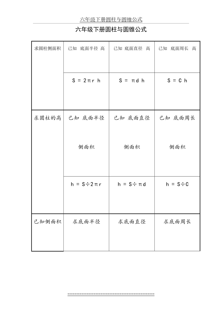 六年级下册圆柱与圆锥公式.doc_第2页