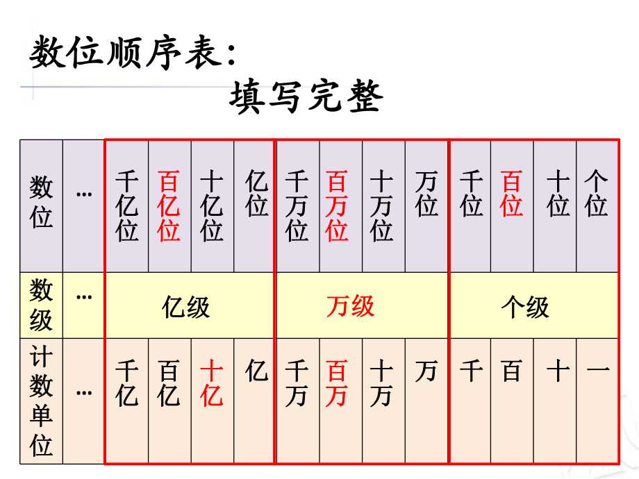 《万以上数的认识》复习课PPT课件.ppt_第2页