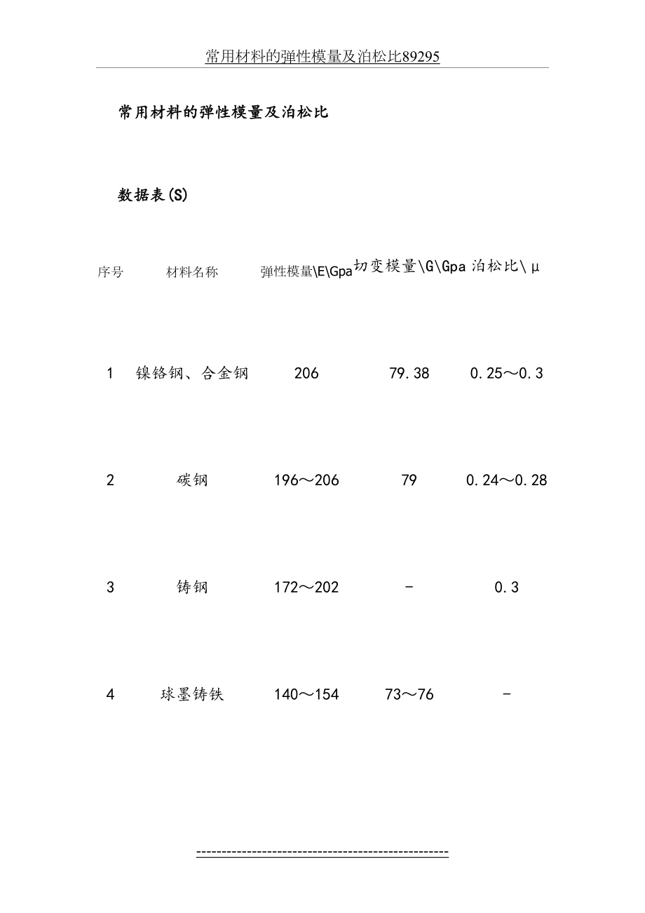 常用材料的弹性模量及泊松比89295.doc_第2页