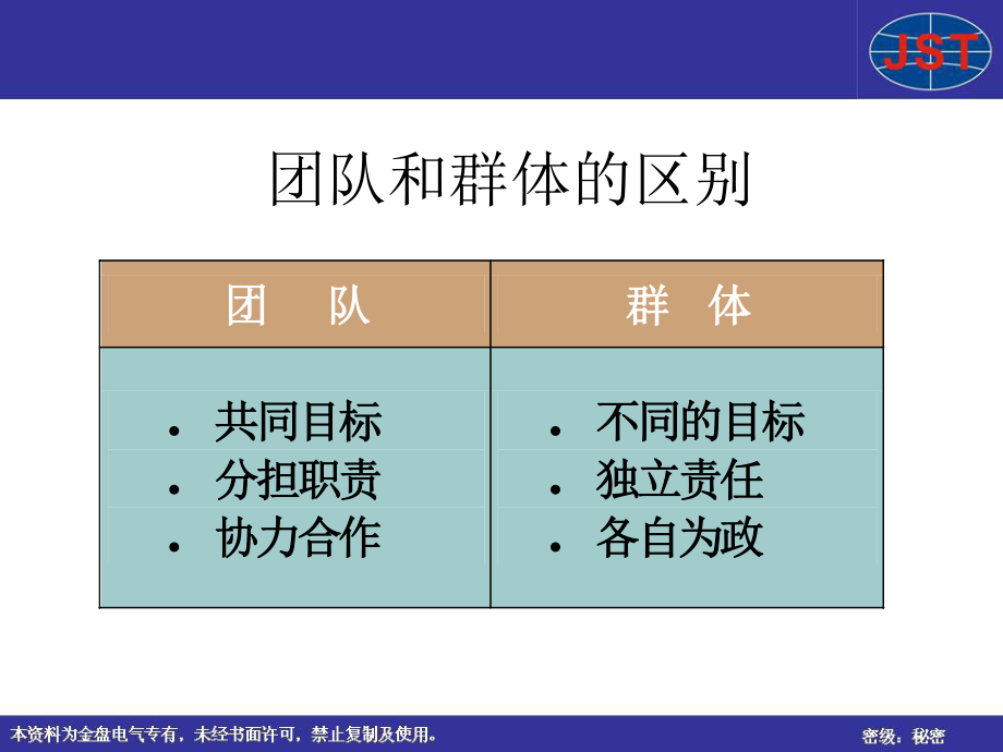 团队共同理念教材.pptx_第2页