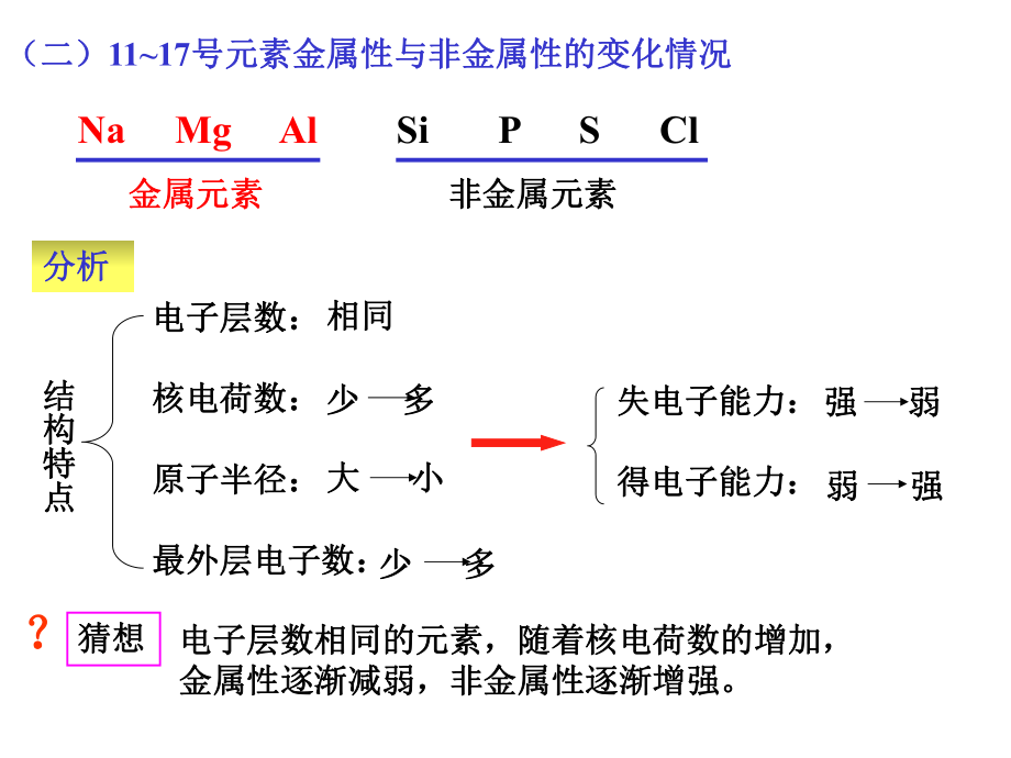 元素的金属性和非金属性的变化规律性 (1).ppt_第2页