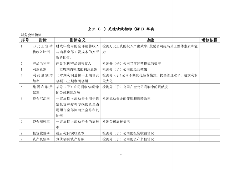 KPI指标库(价值80万).docx_第2页