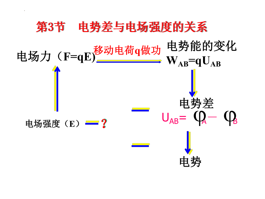 10.3电势差与电场强度的关系--高二物理上学期人教版（2019）必修第三册.pptx_第1页