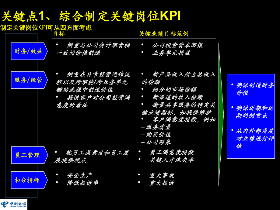 KPI绩效考核.pptx_第2页