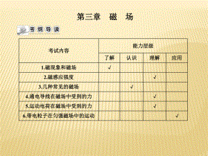 选修3-1第三章第一课时.pptx